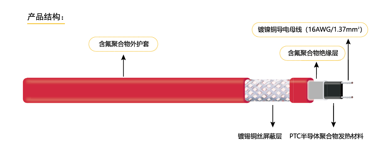 GBR-60-PF-220V高温自限温电伴热带